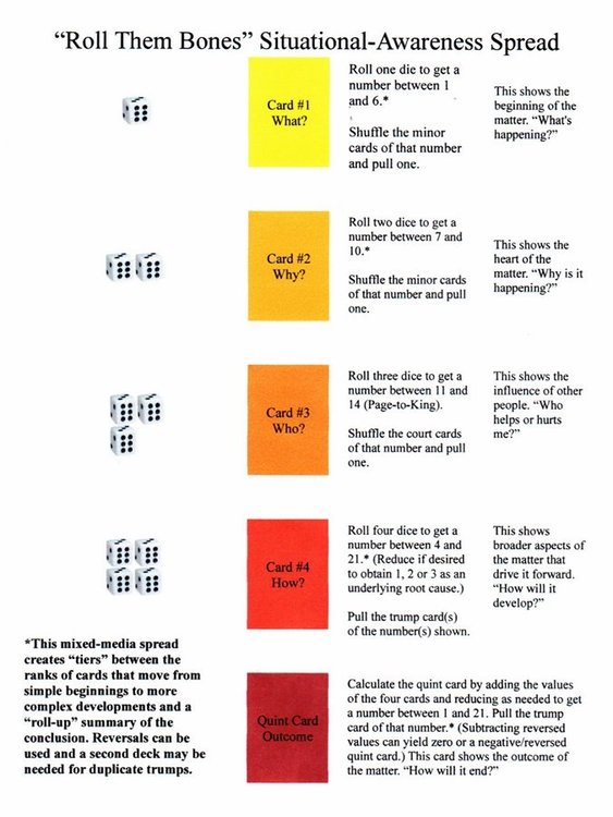 Roll Them Bones Spread.JPG