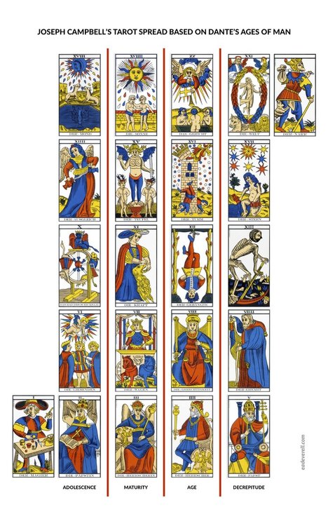 campbell-tarot.thumb.jpg.1579bef2c5b2087c9510cbf796c30164.jpg