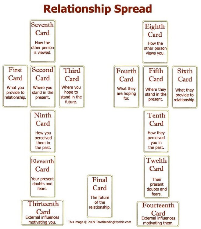 0ad46406f35ae69a9b35aa5b98387e66--tarot-card-spreads-tarot-cards.jpg