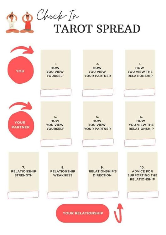 check-in-tarot-love-spread.jpg
