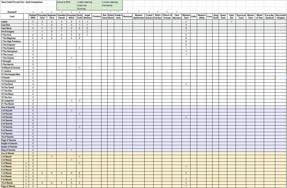 Card Comparisons.JPG