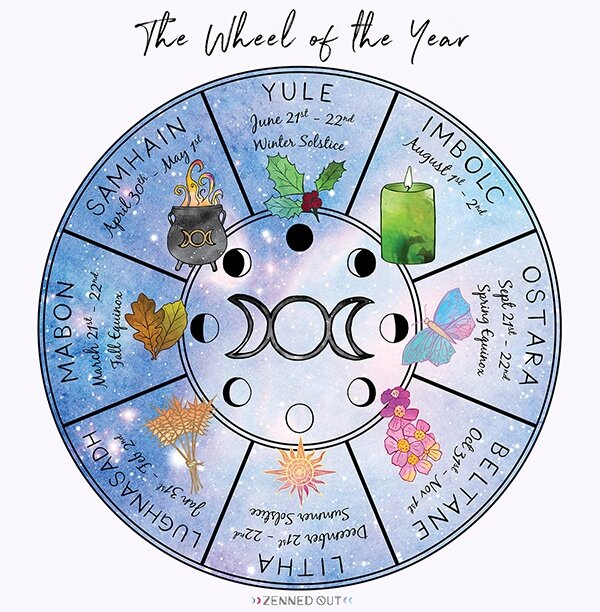 wheel-of-the-year-graphic-by-zenned-out-1.jpg.3ebb19ced6cb5fc87c54bb918afe9bb6.jpg