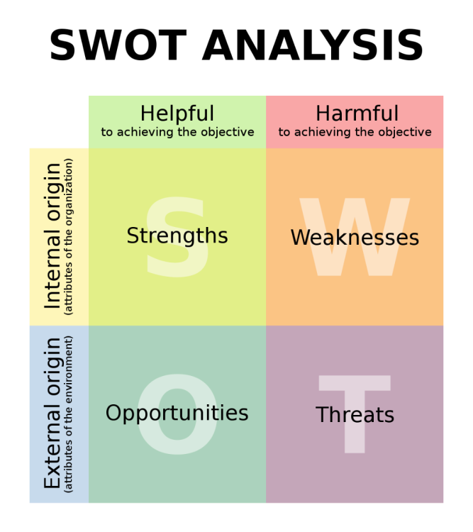 SWOT.thumb.png.bd541be24649cd8f4f2c5185ca13a273.png