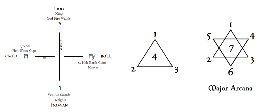 Papus Minors Cross+Trianges.png