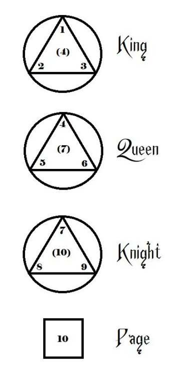 Tarot Minors - Papus.jpg