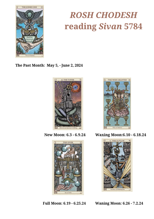 RoshChodeshReadingSivan5784.thumb.png.267428143b79c4191c2a791619d5f9d9.png
