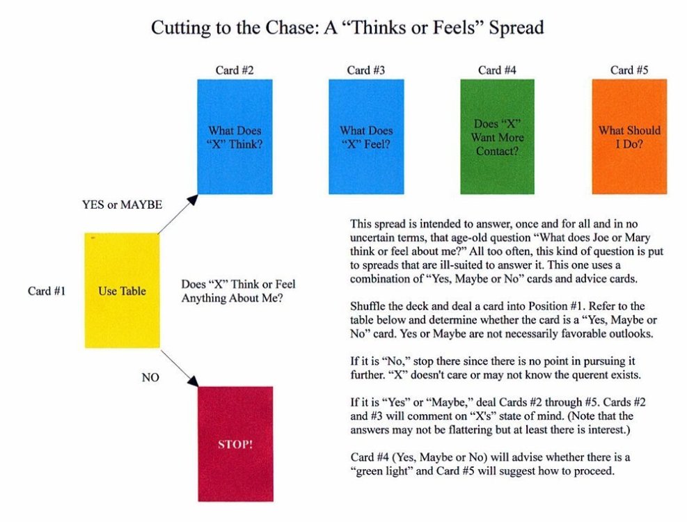 thinks-or-feels-spread.jpg