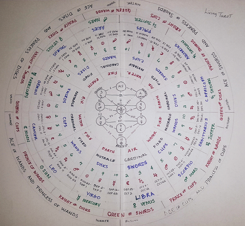 correspondence_wheel_800.png.d9d0e5d97e2fbf4f535d0f37cf099d9f.png