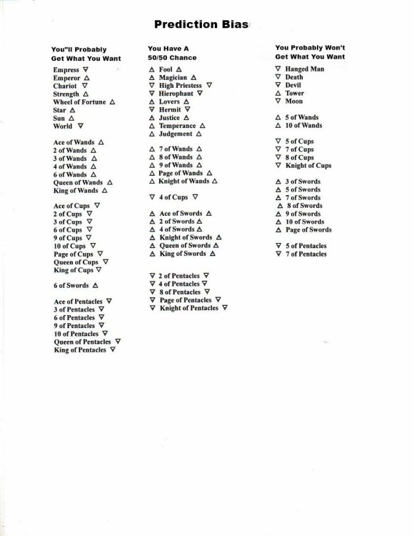 Prediction Bias Table.JPG