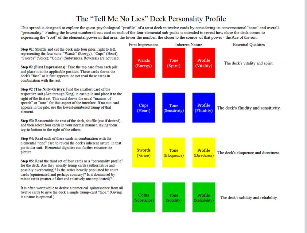 Screenshot 2025-10-06 at 07-48-00 Expanded New Deck Challenge Spread - Expanded New Deck Challenge Spread.pdf.png