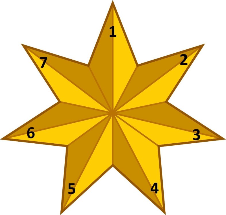 sevenpointedstarlayout.thumb.jpg.759393f8bdf66bd7d05f85007c8ddfc3.jpg