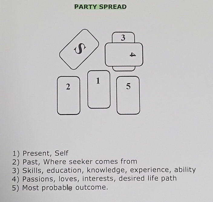 PartySpread2.png.7c14bc79b248f597f0d114bc222da01a.png
