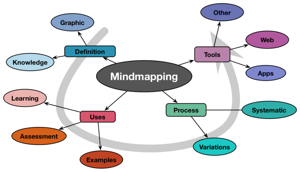 Mindmapping-1(1).thumb.png.ca221dd559d0ddbd2549d40632a47865.png